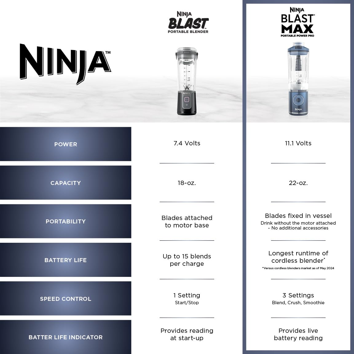 Ninja Blast Max Portable Blender, Twist & Go, 22oz, Green, BC251GN1