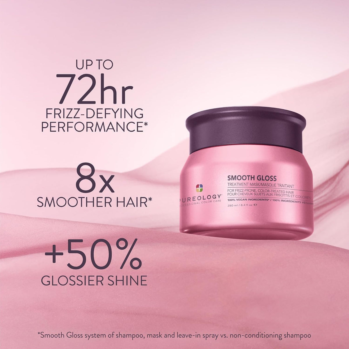 Pureology Smooth Gloss Treatment Mask – For Frizzy Hair