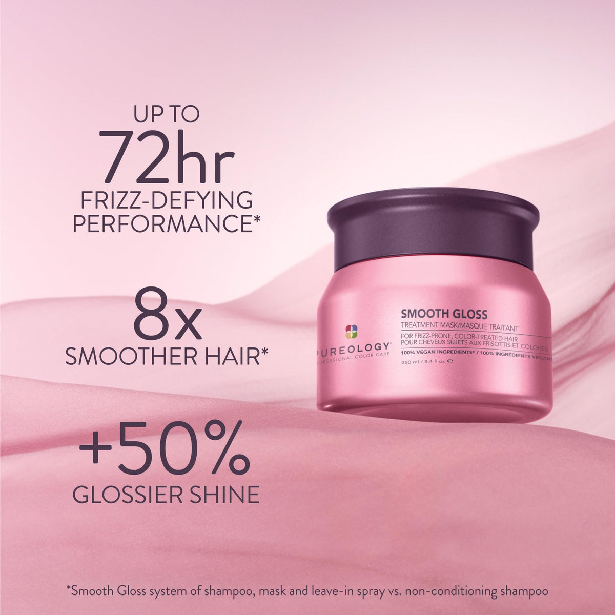 Pureology Smooth Gloss Treatment Mask – For Frizzy Hair